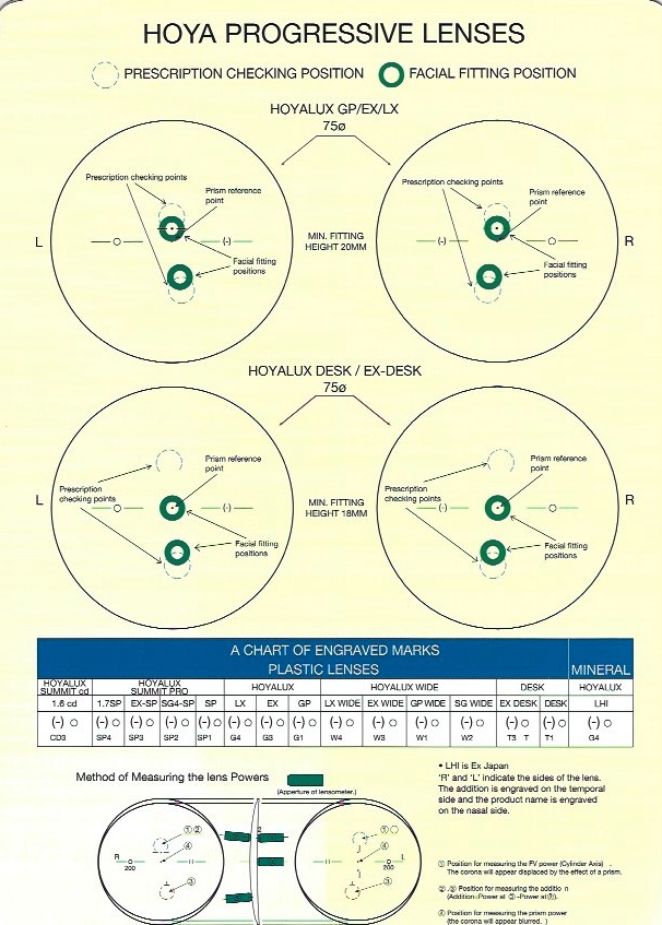 Hoya Progressive Lenses Identifier Markings SKRW